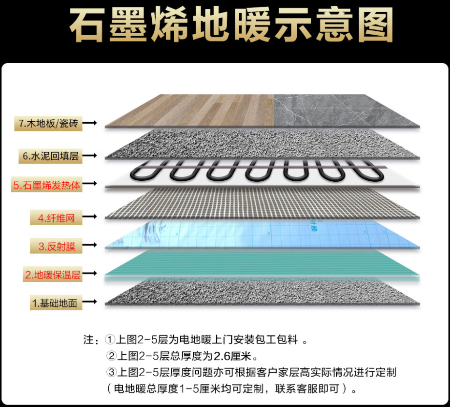 肥城市 石墨烯电地暖公司哪家好？施工质量核心标准